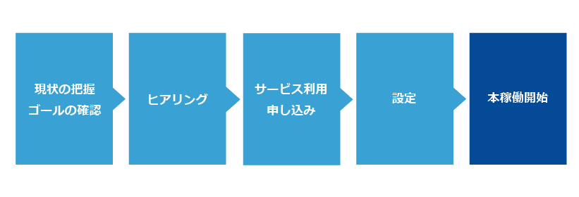 導入の流れイメージ