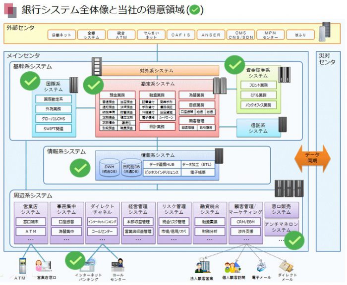 内製化支援イメージ