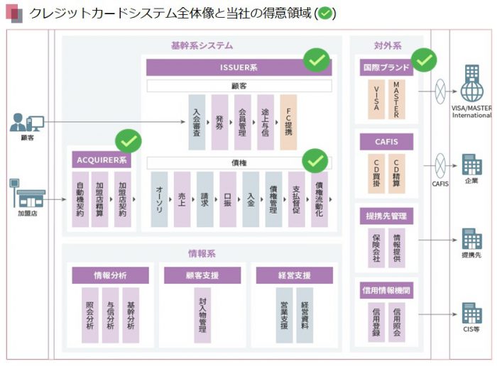 内製化支援イメージ