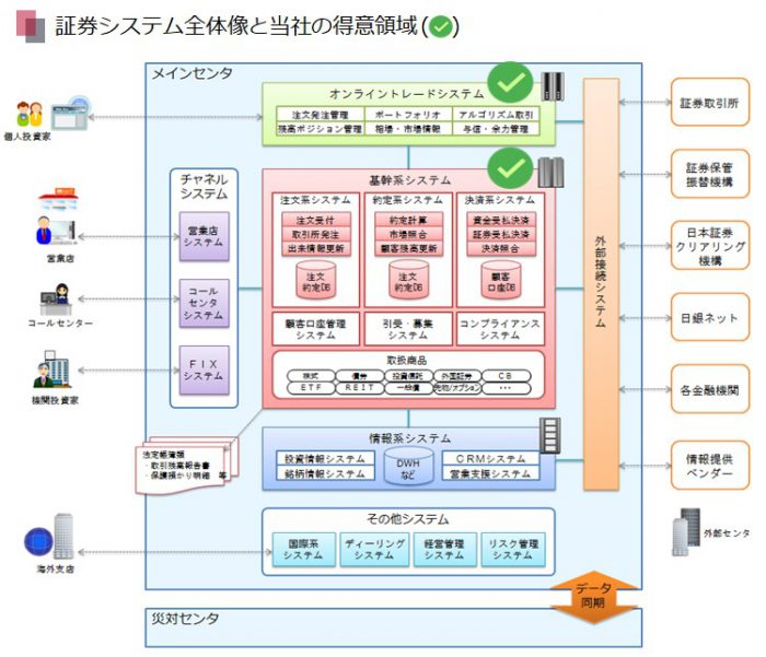 内製化支援イメージ