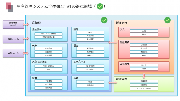 内製化支援イメージ