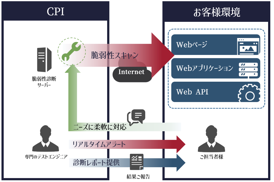 サービス内容イメージ