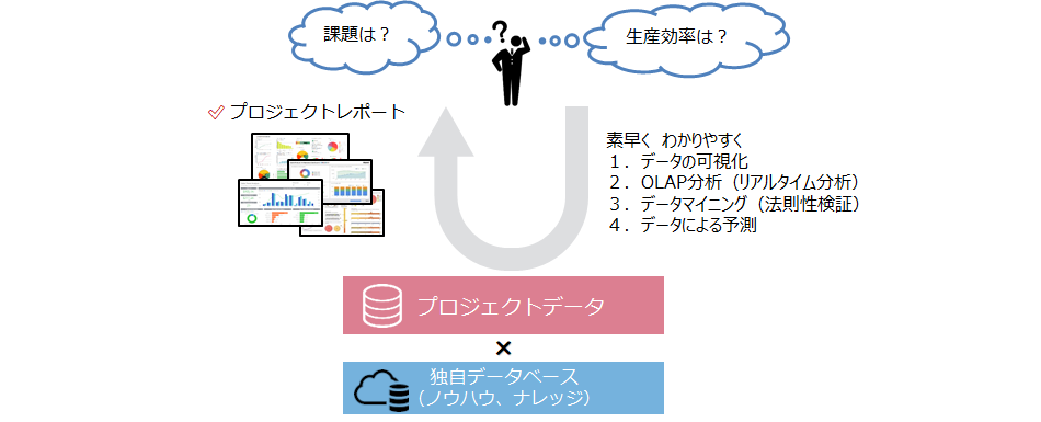 プロジェクトレポートイメージ